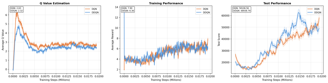 Deep Reinforcement Learning with Double Q-learning