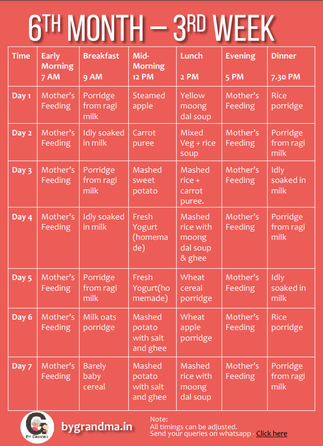 6 Months Baby Food Chart. We have made an editable and… | by Socialvinod |  Feb, 2024 | Medium