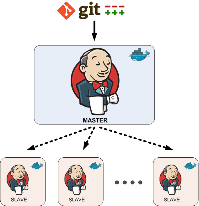 Jenkins Slave