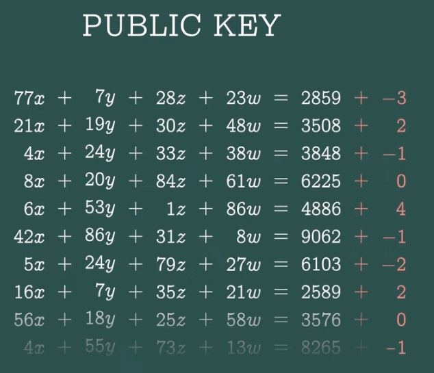 Lattice Cryptography: A game-changing unbreakable algorithm 