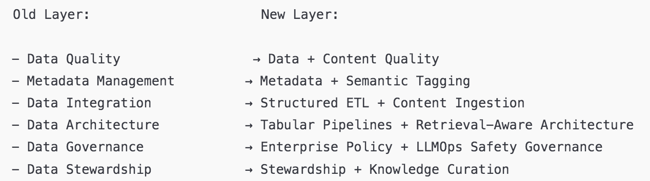 DMBOK Capability Stack: Then vs Now