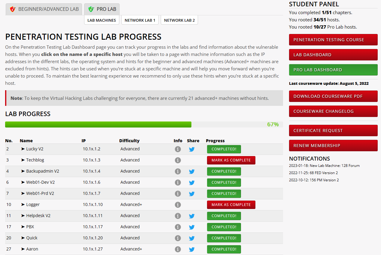 Virtual Hacking Labs Advanced and Advanced + Certification