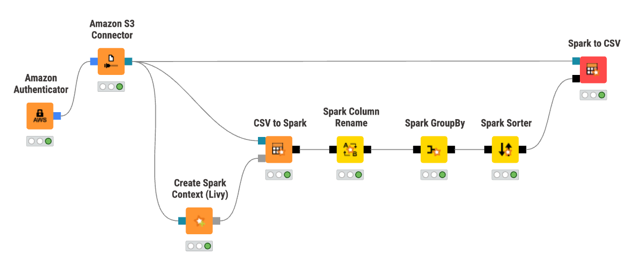 KNIME + Apache Spark Integration: เชื่อมโลก No-Code เข้ากับ Big Data Processing บน AWS