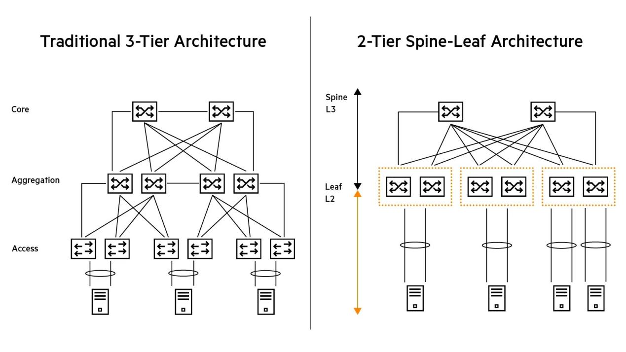 How Optical Modules Power the AI Factory: Spine-Leaf Architecture Upgrades from 100G to 400G and…