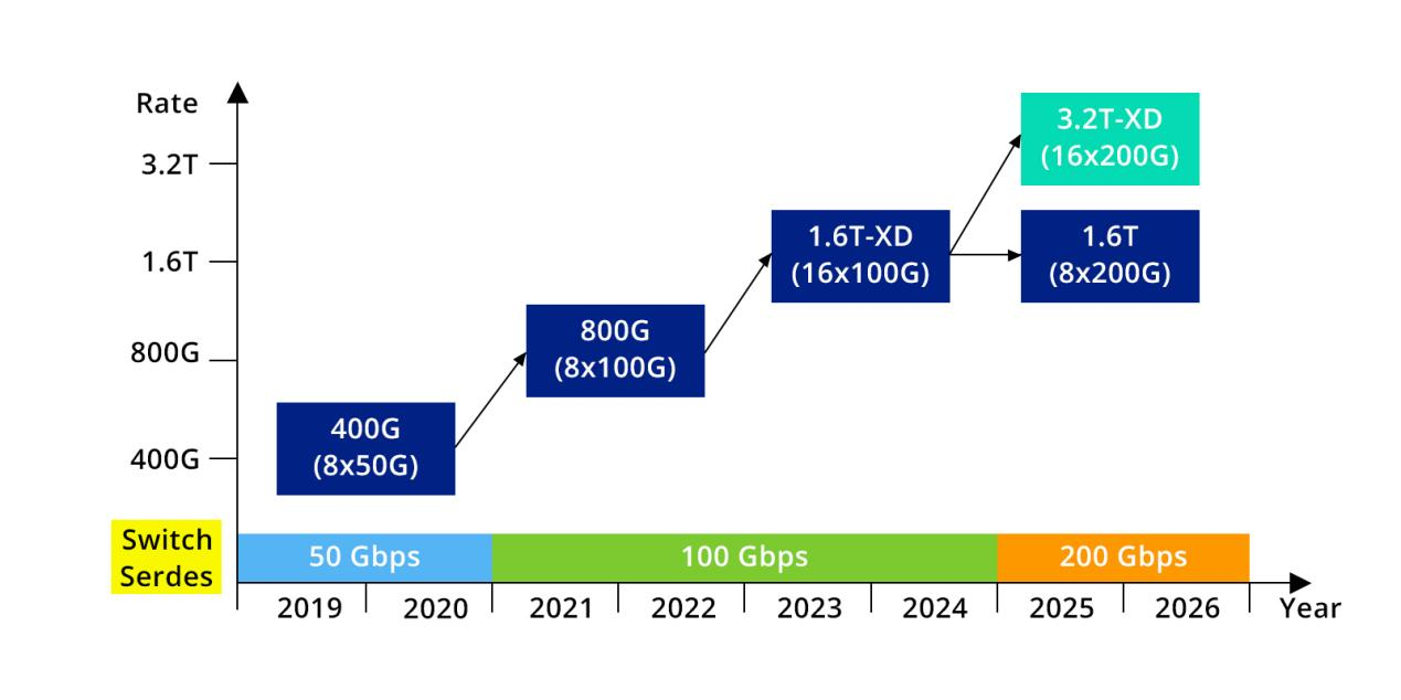 800G vs. 1.6T Transceivers: Which One Fits Your AI Data Center in 2026?