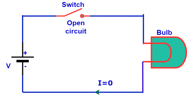 Open Circuit: How does it Differ from Other Circuits?