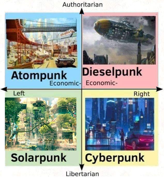 Enter The Solarpunks. A Brighter and Greener Future