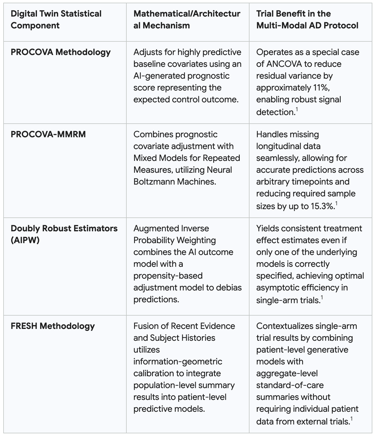 Clinical Translation of Fault-Tolerant Neuro-Engineering: An Exhaustive Analysis of a Non-Invasive…