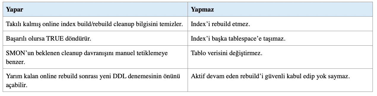ORA-08104: this index object <object_id> is being online built or rebuilt
