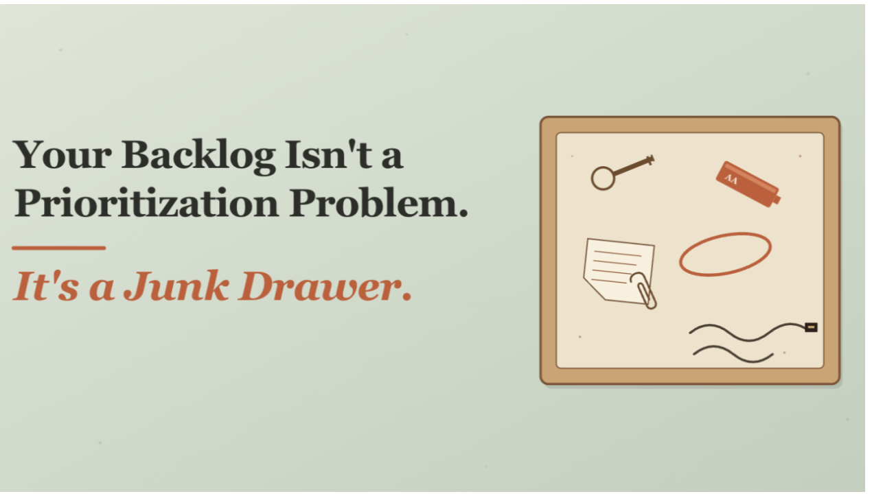 Your Backlog Isn’t a Prioritization Problem. It’s a Junk Drawer.