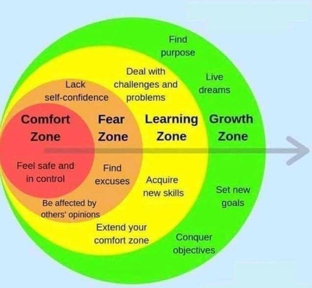 How to Leave your Comfort Zone and Enter your 'Growth Zone