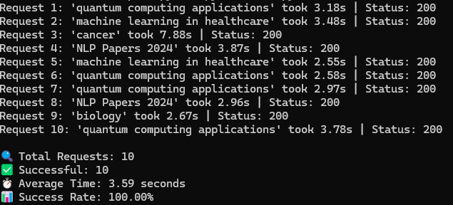 google scholar api searchapi