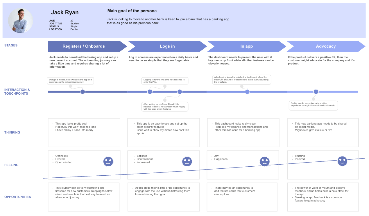 Customer Journey Mapping