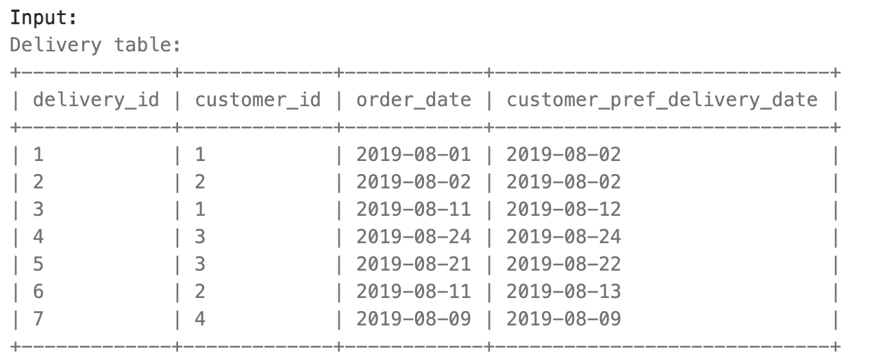 #100DaysofSQL | DAY 37: use CASE WHEN to get % (Filtered/All Rows)