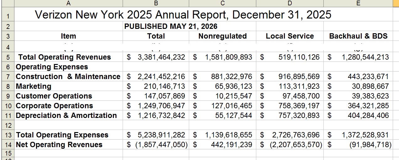 Verizon NY 2025 Annual Report, Published May 21, 2026 is NY State’s Largest Telecommunications…