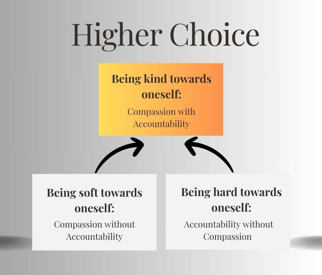 Higher Choice: being kind towards oneself (Compassion with Accountability)
