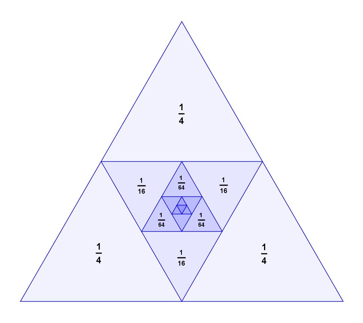 Source