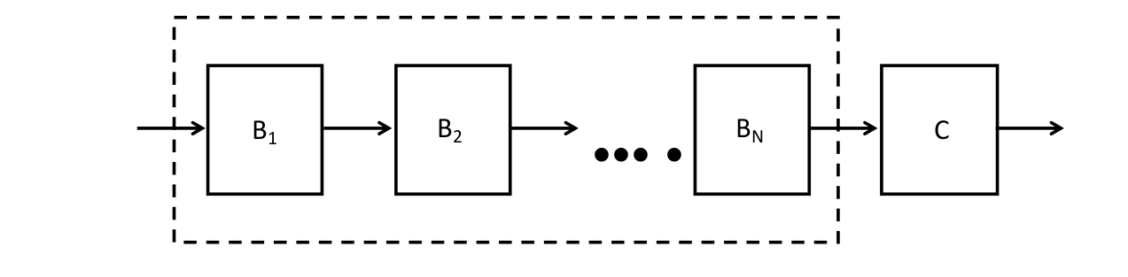 Custom Architecture CNN on CIFAR10 Dataset