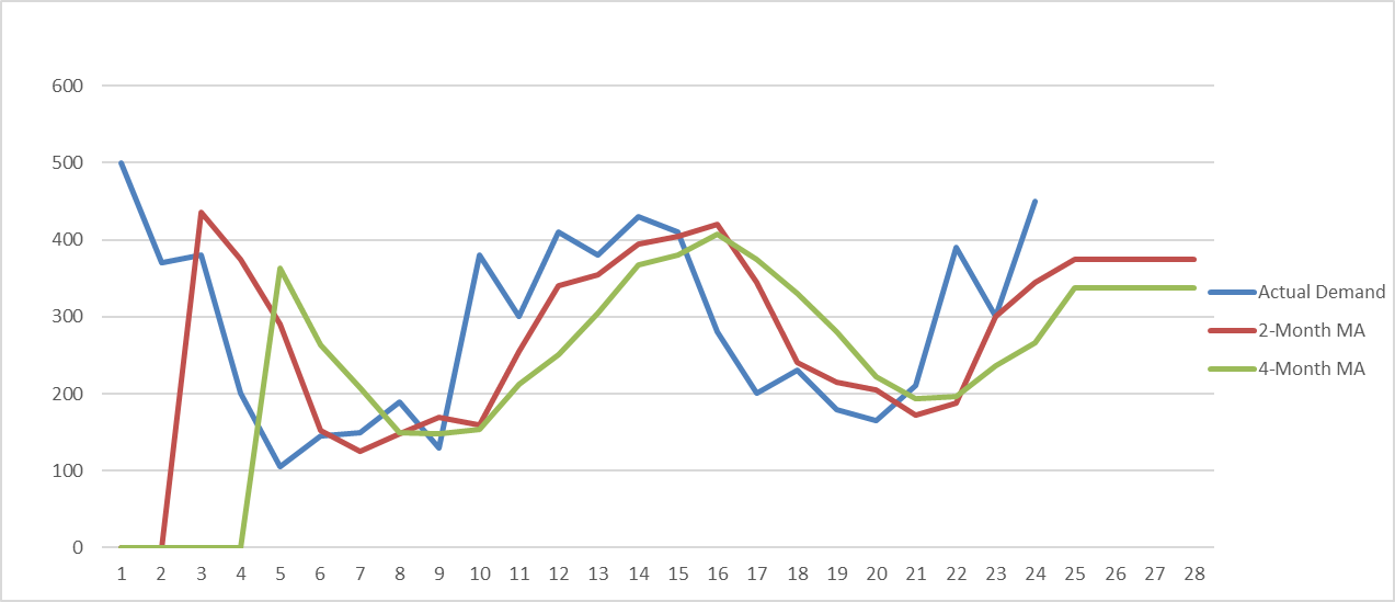 Time-Series Forecasting Made Simple: A Practical Introduction