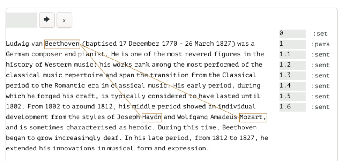A screenshot of Coeus, showing a paragraph from Wikipedia on Lugwig van Beethoven, with links from Beethoven to Mozart and from Beethoven to Haydn.