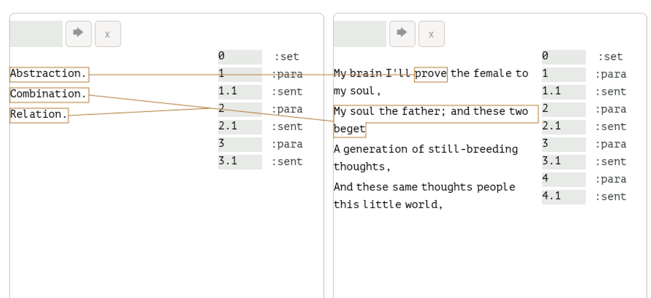 A screenshot from Coeus, showing links between the word “Abstraction” and a word, between the word “Combination” and a sentence, and between the word “Relation” and the aforementioned link between “Combination” and a sentence.