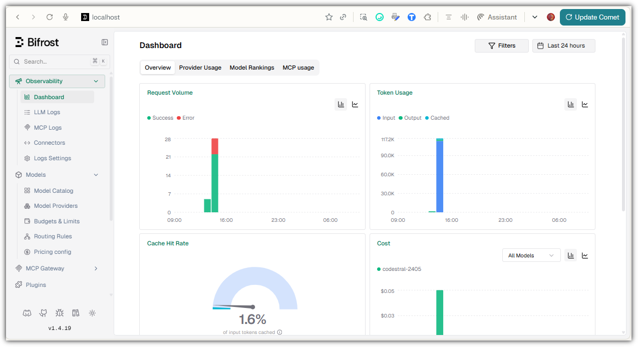 from the dashboard you can monitor all the details