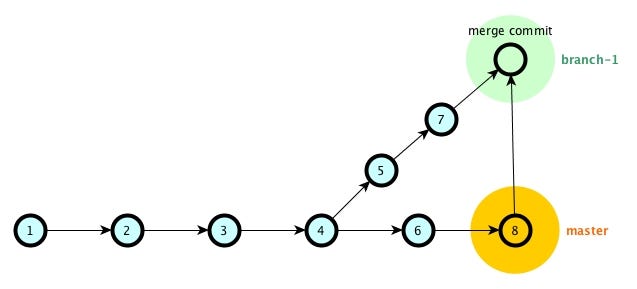 GitHub - CVChrisWilson/BestChessMove: Combines chessboardjs with