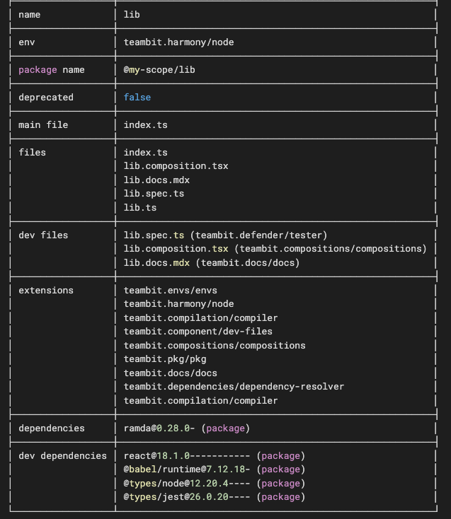 How to Easily Manage Dependencies in a JS Monorepo | by Jonathan Saring |  Bits and Pieces