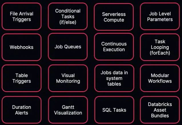 戴布拉克湖流(LakeFlow)技术概览_