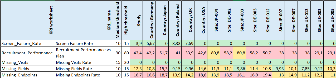 What Should You Check First? A Practical Approach to Site and Metric Prioritization
