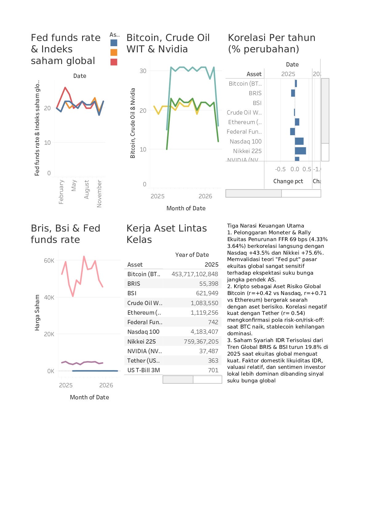 Ayman Hanifam- Financial Intelligence Dashboard