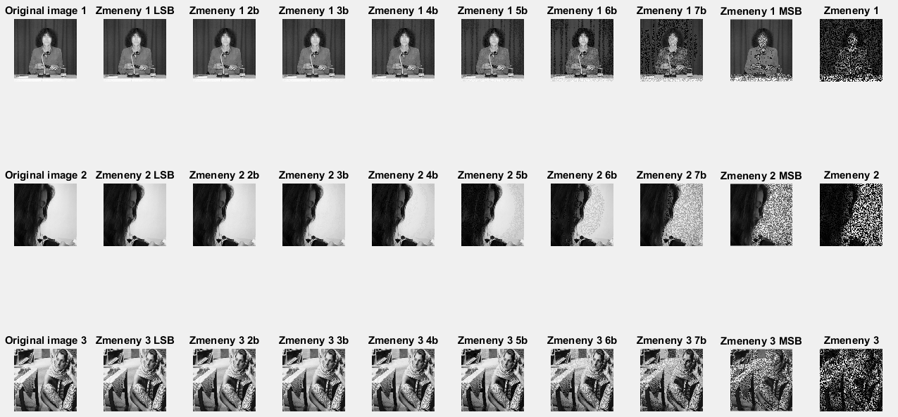 Understanding Random Noise Influence in Images Using MATLAB