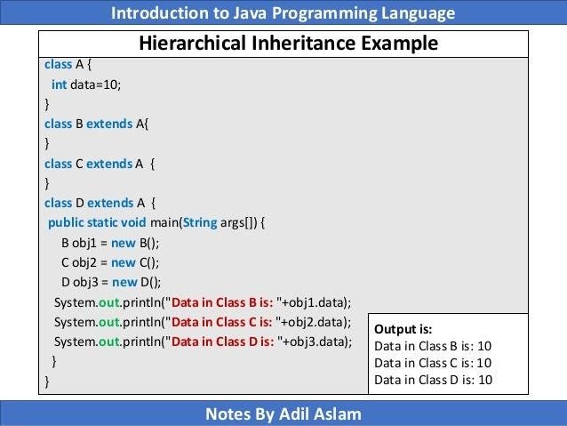 Inheritance in Java With Examples