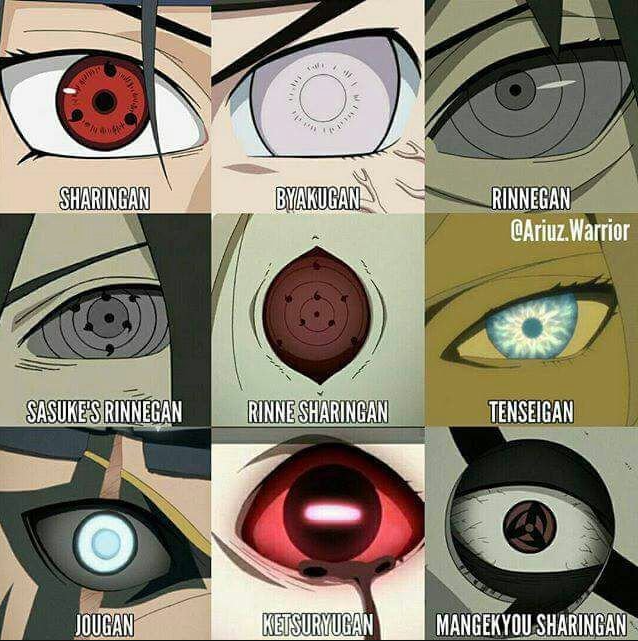 Naruto:All Dojutsu Eye Forms Ability(ketsuryugan,Rinnegan