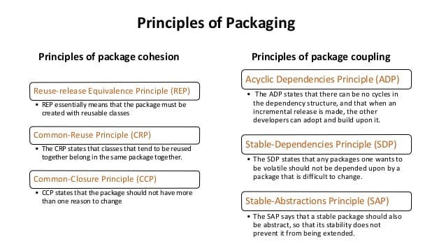 The notes for Fundamentals of Software Architecture (1) | by