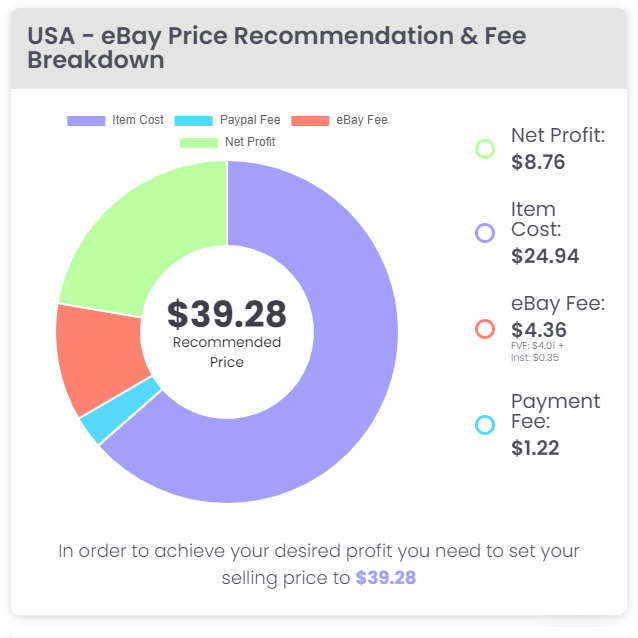 The eBay Fee Calculator Just Got Insanely Better in 2021 | by 3Dsellers- #1  Management software for eBay sellers | Medium