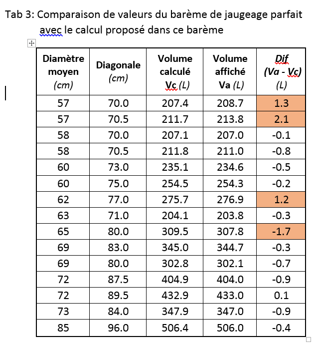 Estimation de quantité d'alcool pur et Incertitudes associées (Partie 1) |  by Labox Applications | Medium