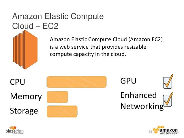 Amazon 2. Amazon 2. Amazon 2. Amazon ec2. Амазон лого.