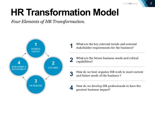The Best Strategy To Use For Drafting A Powerful Hr Strategy - Hr Transformation Tool 4.2 thumbnail