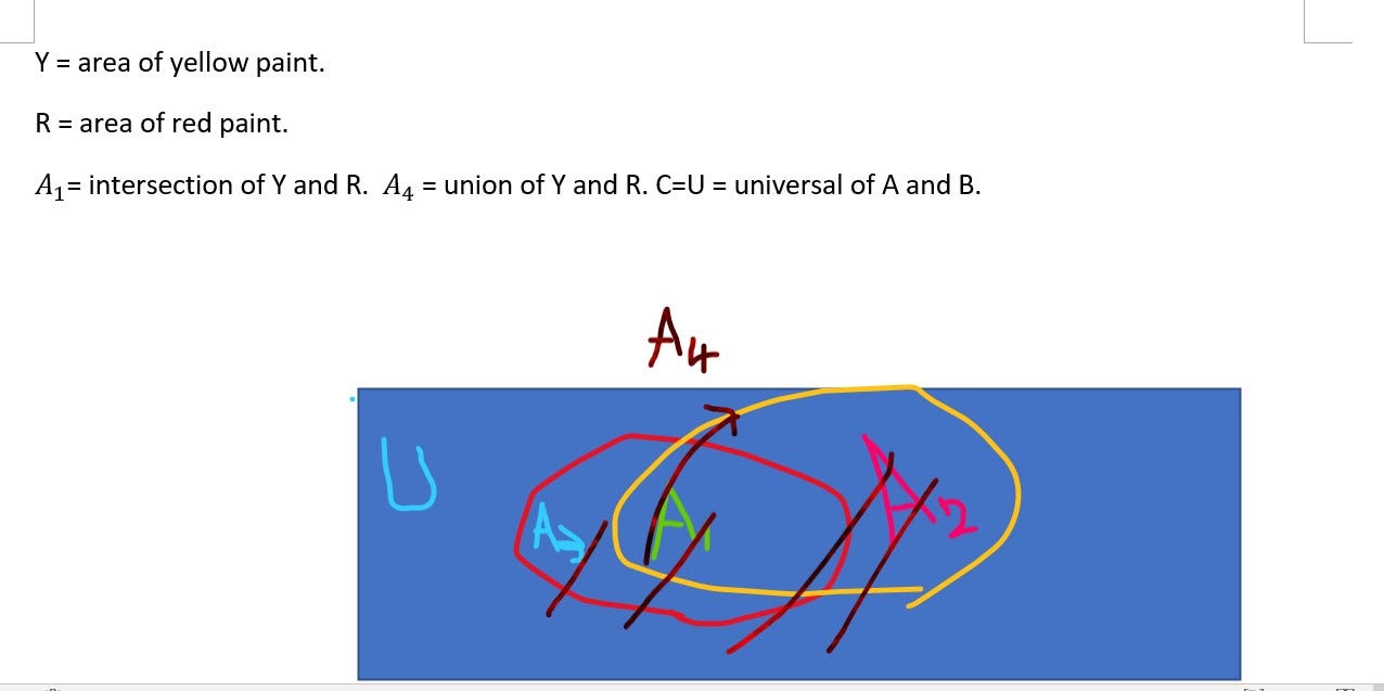 IOU v.s. GIOU