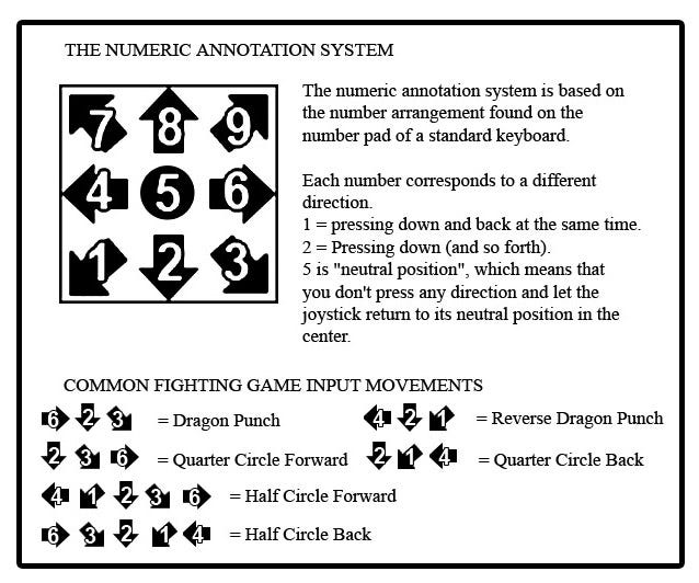 Notation of Games 