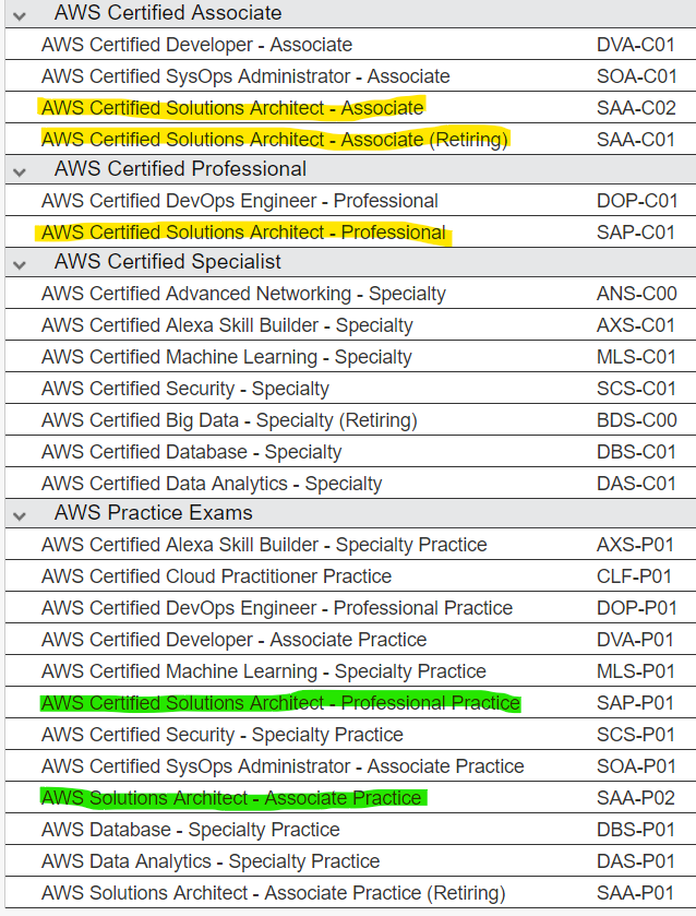 Databricks-Certified-Data-Engineer-Associate Testengine