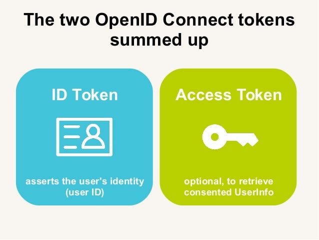 Authenticated User ID — An Introduction to OpenID Connect | by Ashen De  Silva | Medium