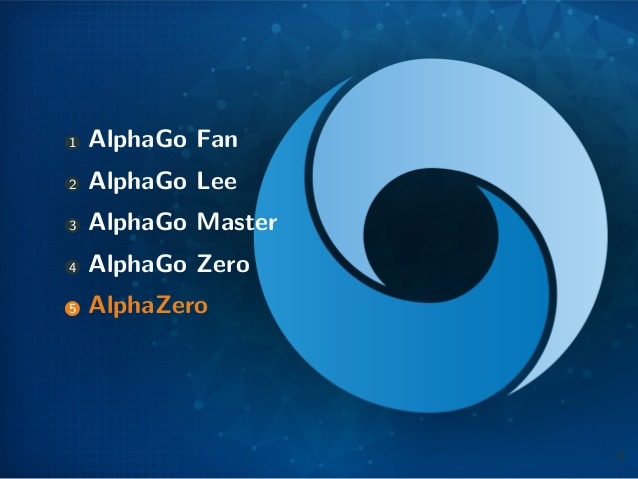 Alphazero is Done !! Stockfish vs alphazero 2022 Game Game 3