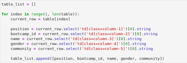 data_science/Scraping/python_stackoverflow.csv at main