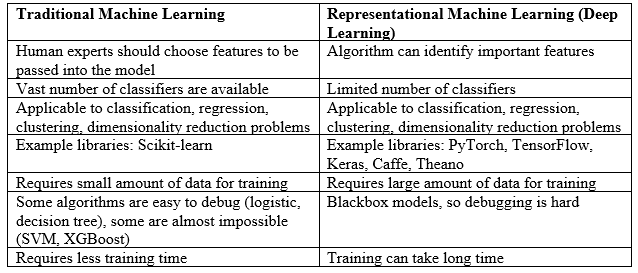 Php machine best sale learning example