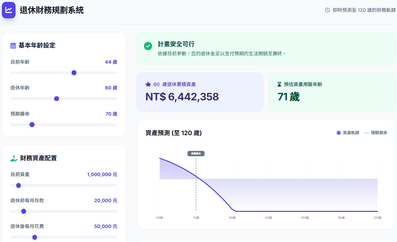 用工程思維打造退休計畫