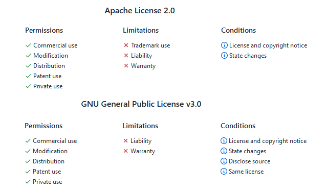 Open Source Web Testing Tools: Usage and Purpose - The Official 360logica  Blog