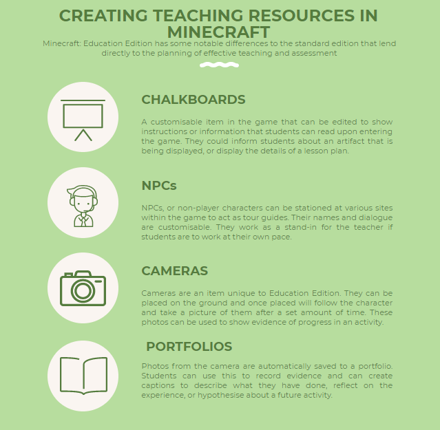 Resources for Minecraft Educators