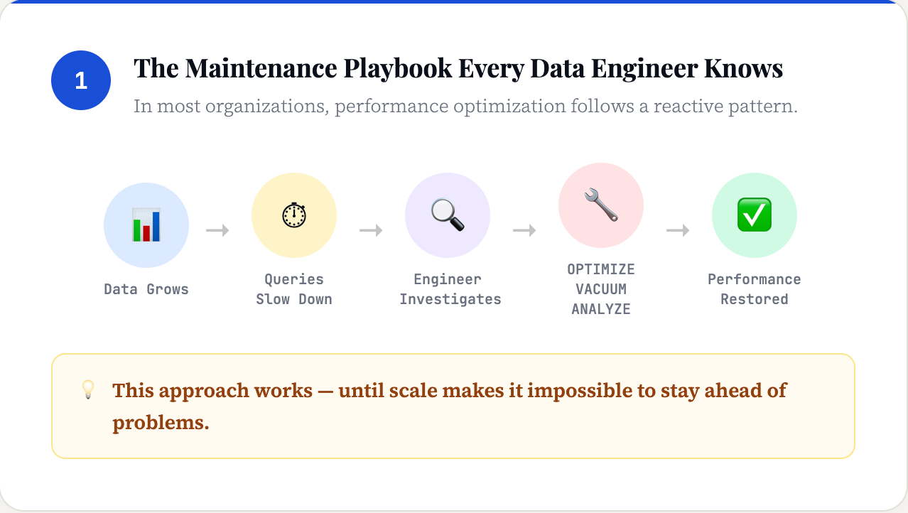 What Happens When a Data Platform Starts Making Its Own Decisions?